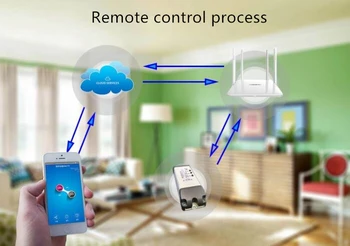 EweLink Smart Home WiFi RF433 2 Kanalų Jungiklis Virsta Susikabinti Selflock Wifi Modulis App Kontroliuoti Nuotolinio Relay 