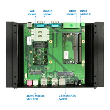 Ventiliatoriaus Pramonės Mini PC Intel Core i5 7200U 8250U i7 7500U RS232/422/485 Dual LAN, HDMI VGA GPIO WiFi 4G LTE 