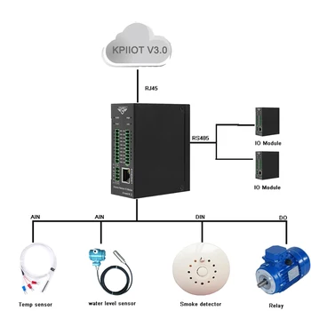 Modbus TCP Meistras Ethernet Nuotolinio IO Modulio Duomenų kaupimo Modulį, Pramoniniai Matavimo ir Kontrolės Sistema AIN+DIN+PADARYTI