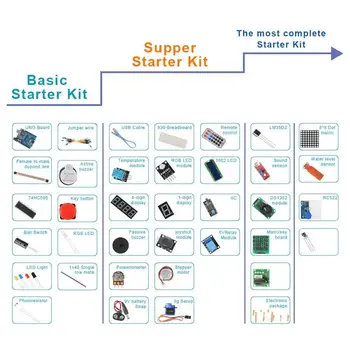 RDA Starter Kit Stepper Motorinių Pradedantiesiems Mokytis Suite Mažmeninės Langelyje Elektronikos Įdomus Rinkinys, skirtas 
