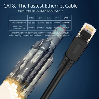 CAT8 Ethernet Kabelis 40Gbps Super Speed Cat 8 RJ45 Tinklo Lan Cat8 Ekranuoti Modular Plug Cat8 Kabelis Nešiojamas Kompiuteris