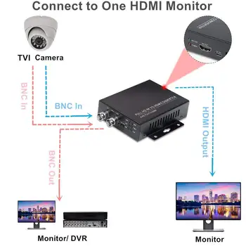 Wsdcam Auto Pripažinimo 4K 720P/1080P TVI 8MP HAINAUT 5MP CVI 5MP CVBS į HDMI Konverteris Fotoaparato VAIZDO Testeris Skaičiuoklė