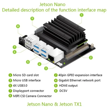 Jetson Nano Developer kit 