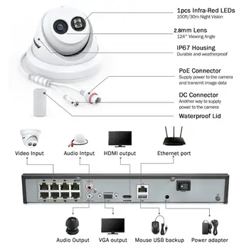 ANNKE 4K Ultra FHD POE Vaizdo Stebėjimo Sistemos 8CH H. 265+ 8MP NVR Su 4PCS 8MP Neperpučiamas IP Apsaugos Kameros CCTV POE Kit