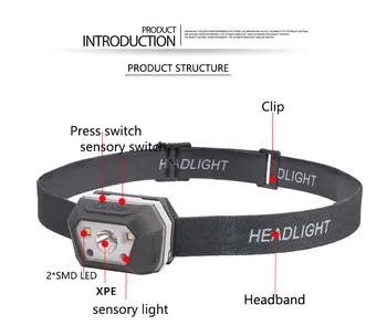 50000lums Ryškiausių Jutiklis, Žibintų Judesio USB Įkrovimo Indukcijos LED Žibintų Galingas Indukcinis Vandeniui Galvos Žibintų