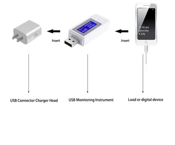 DC4-30 V Elektros maitinimas USB talpa įtampos testeris srovės matuoklis stebėti voltmeter ammeter 0-5A 0-99 val. 0-150W