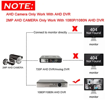 Juoda 1080P 4in1 HAINAUT TVI CVI CVBS 1920*1080 2MP Kamera, CCTV Saugumo Indoor dome UTC D/N, su osd meniu kabelis
