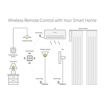 Tuya Smart Home ZigBee Jungiklis Wireless Nemokamai Lipdukas 4-way 