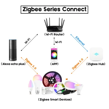 GLEDOPTO RGBCCT Zigbee LED Lemputės 12W 220V 230V 110V AC E26 E27 Zigbee Smart Šviesos Lempos šviesos srautą galima reguliuoti Darbo su 