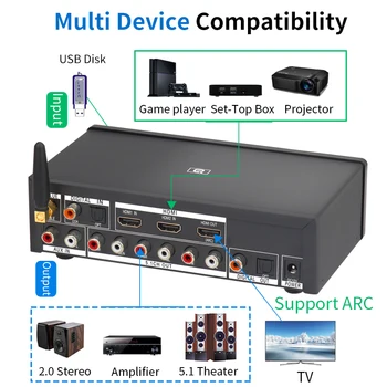 HD920 5.1 CH Audio Dekoderis Bluetooth 5.0 Imtuvu VPK DTS, AC3 Dolby At 4K HDMI Extractor SPDIF Konverteris LANKO PCUSB Garso plokštė