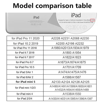 Case For iPad Oro Mini 1 2 3 4 5 Pro 9.7 10.2 10.5 11 2019 m. 2020 m. 2017 m. 2018 m. Animacinis Dangtelis, Skirtas 
