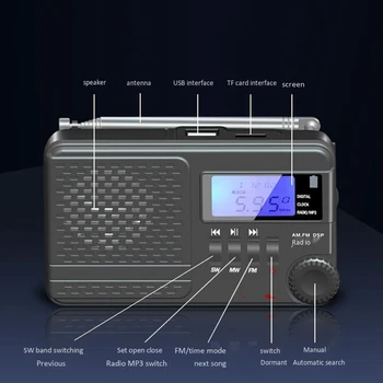 Multi-Band Multi-Funkcija Radijas, LED Ekranas, FM/AM Radijas, Stereo Anti-Smėlio Įkrovimo Radijas