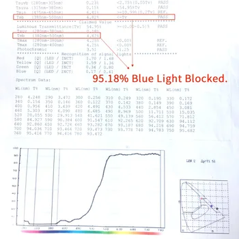 Nekilnojamojo Mėlynos Šviesos Blokavimas Akiniai Blokuoja 95% Kovos Blue Ray Žaidimų Kompiuteris Akinius 