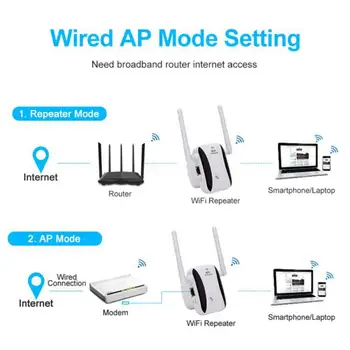 Naujas WiFi Kartotuvas Belaidžio Wifi Extender 300Mbps Wi-Fi Stiprintuvas 802.11 N Ilgo Nuotolio WiFi Signalas, Booster 2.4 G Wifi Repiter