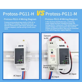 Protoss-PG11 RS485 GPRS DTU 220V Belaidžio Serijos Serveris su Montavimo Geležinkelių Parama GSM/GPRS ir CMCC ar CUCC SIM Kortelės