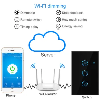 Smart Šviesos stiprumą JAV/ES Standartas Wi-fi 