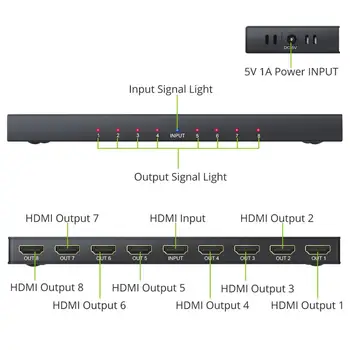 Prozor HDMI Splitter 1-8 Iš Palaiko Visą Ultra HD 