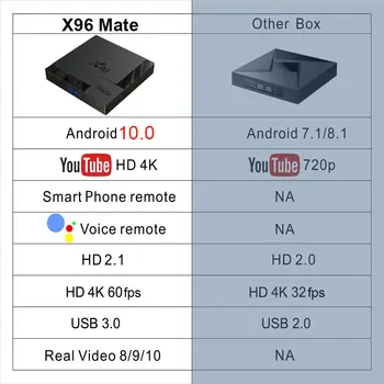 Android 10.0 X96 Mate Smart TV BOX Allwinner H616 Bluetooth 5.0 4GB RAM 32G/64G 2.4 G-5G Dual Wifi 4K HD 