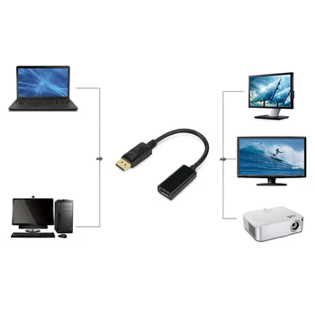 DP HDMI 1080P DisplayPort į HDMI HDTV Vyrų ir Moterų Adapteris Keitiklis, Garso -Drop