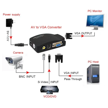Pilnas komplektas AV VGA video konverteris, Adapteris, VAIZDO DVD, DVR, TV set-top box stebėti TV terminalo S ar VGA į VGA black LN