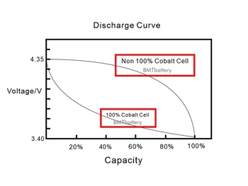 BMT 5vnt Aukščiausios Kokybės Baterija Telefono XS Max 3174mAh Kobalto Ląstelių + ILC Technologija ------(nebus rodomas sveikata)