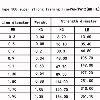 500M vienagijų siūlų iš Nailono, Žvejybos Linija 0.3-1.9 mm Aiškiai Spurga Žvejybos linija Super Stiprus Nailono eilutę, Valtis, Žvejyba žvejyba
