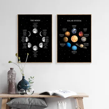 Mėnulio Fazė Saulės Sistemos Drobės Plakato Spauda Visatos, Kosmoso Mokslo Wall Paveikslų Tapybos Šiuolaikinio Gyvenimo Kambario Apdaila