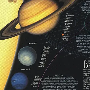 Didelis Plotas Žemėlapiai Visatos Infographic Plakatas Namų Dekoro Mokymosi Švietimo Drobė Spausdinti Siena Lipdukas Konkretūs Paaiškinimai