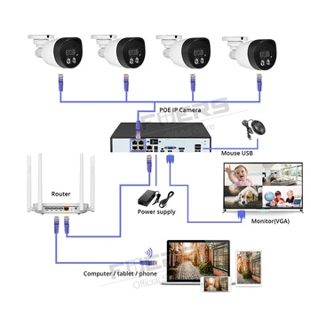 FUERS POE 5MP Kamera, H. 265 VAIZDO stebėjimo Sistemos, Stebėjimo Sistemos Vandeniui Lauko vaizdo Kameros Apsaugos Sistemos, Vaizdo, CCTV HDMI Rinkinys