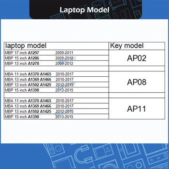 Naujas Keycap nustatyti AP02 AP08 AP11 